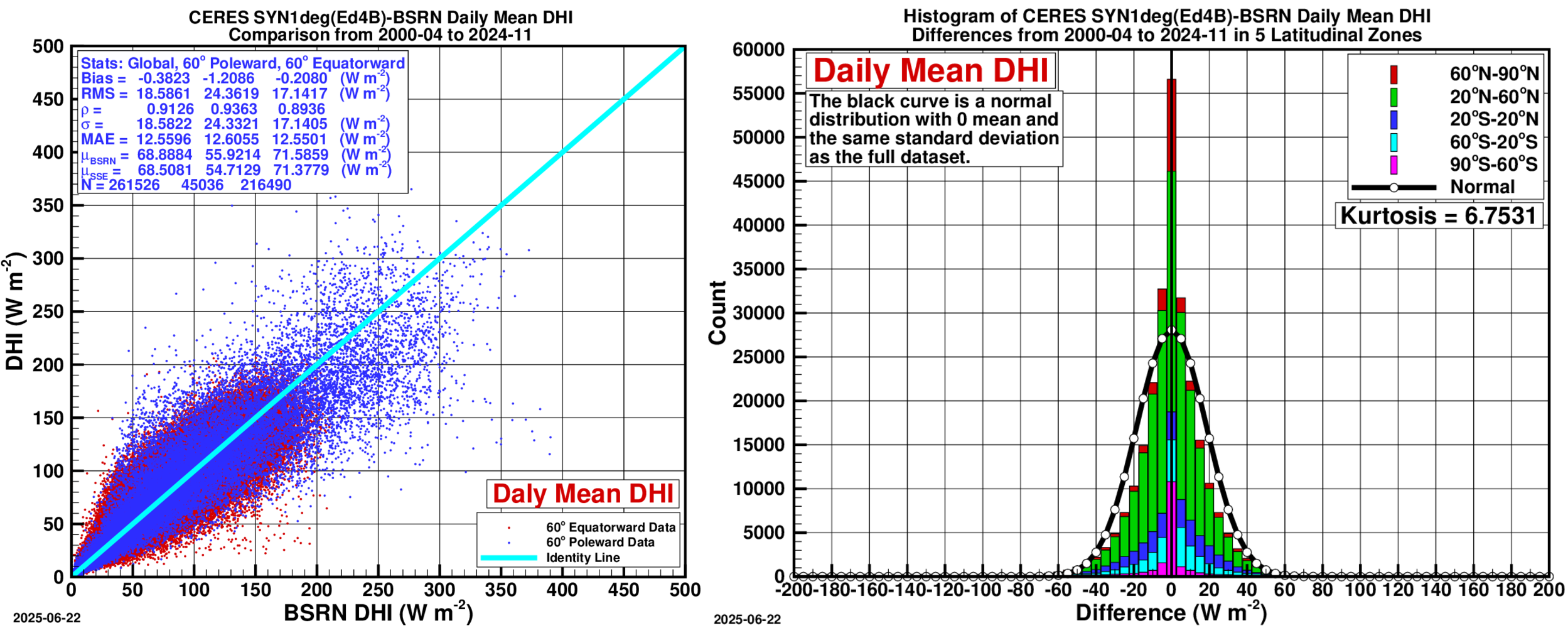Shortwave validation image