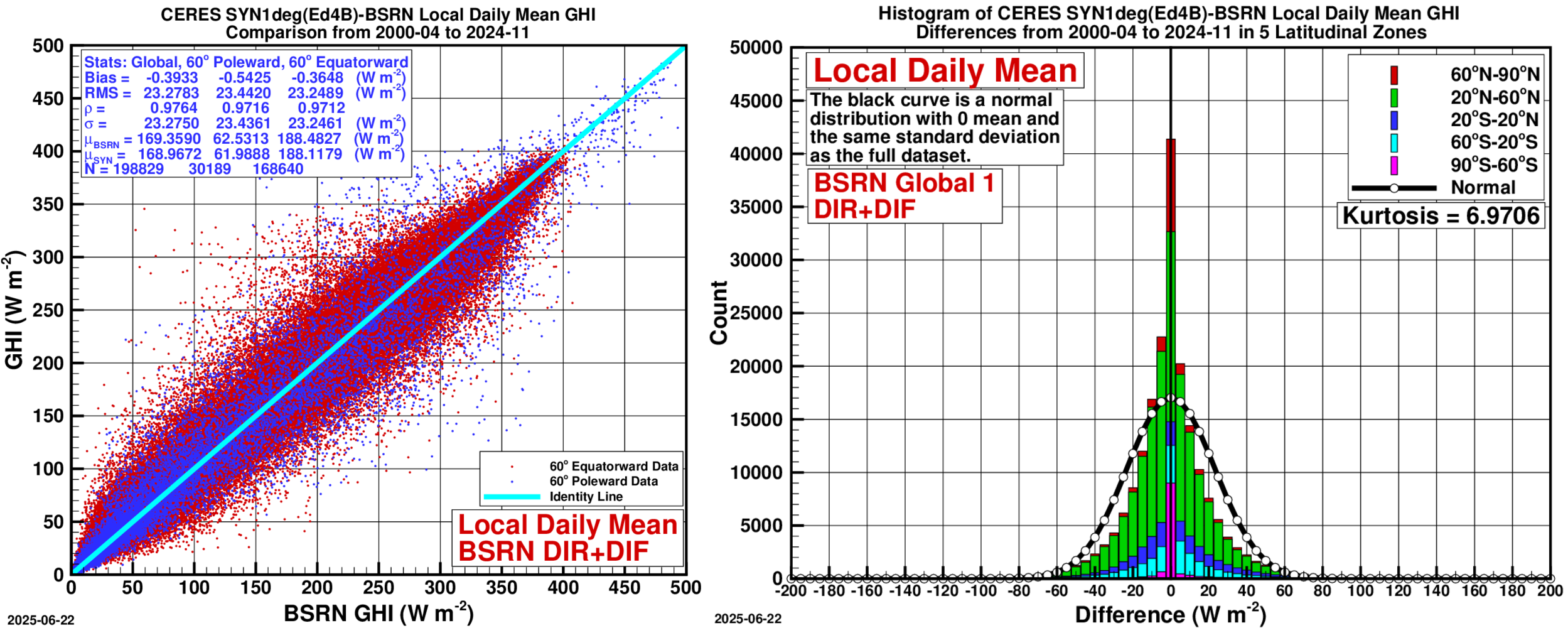 Shortwave validation image