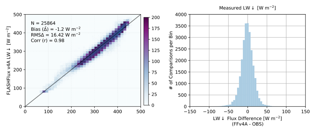 Shortwave validation image