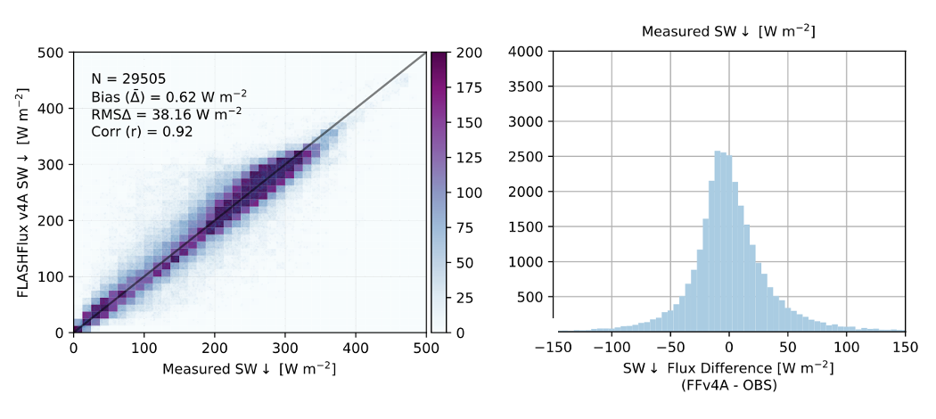 Shortwave validation image