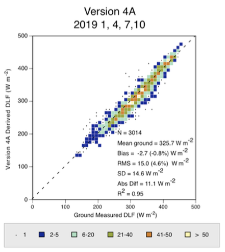 Longwave validation image