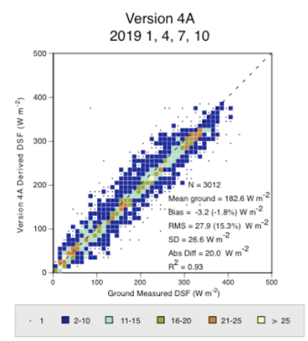 Shortwave validation image