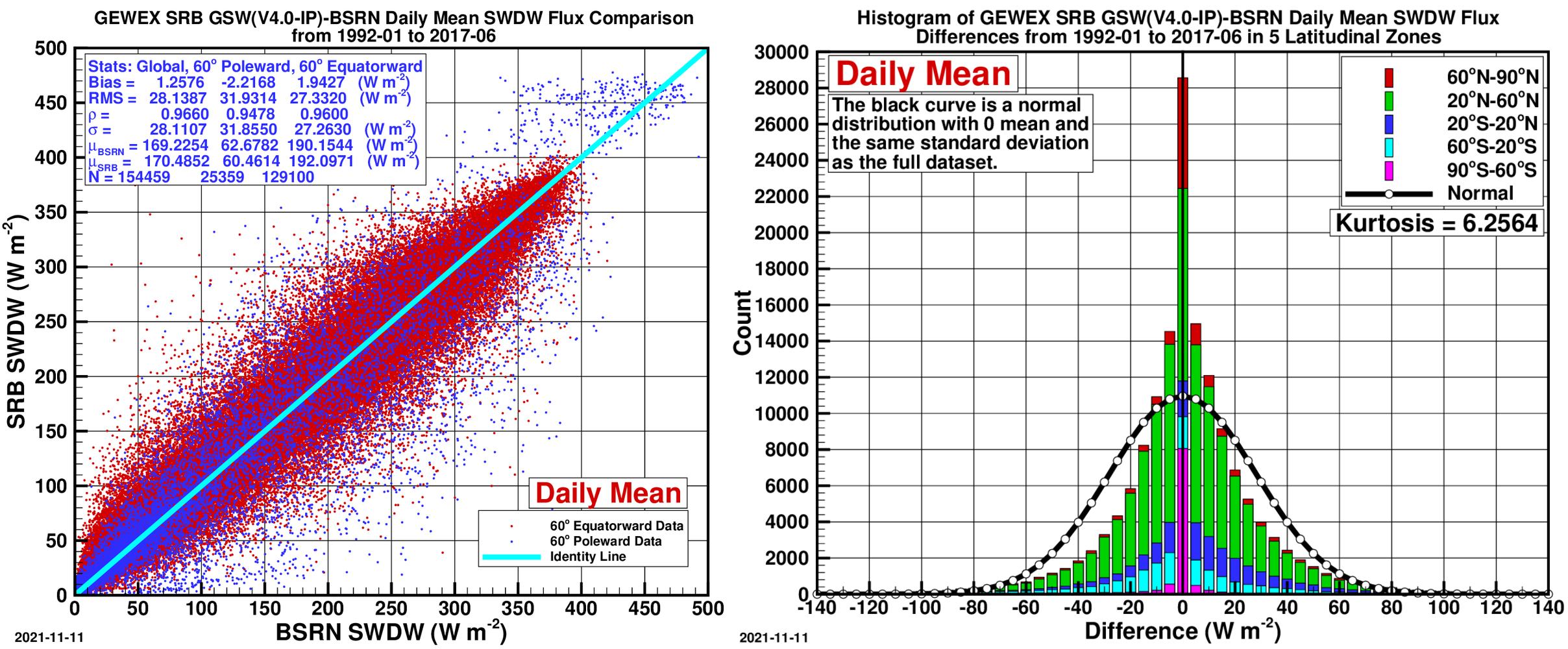 Shortwave validation image