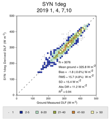 Longwave validation image