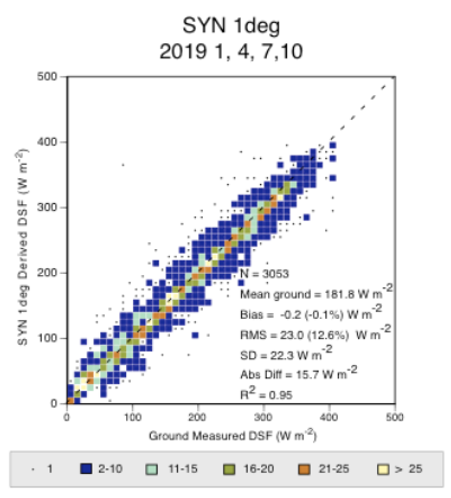 Shortwave validation image