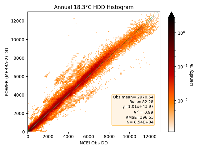 Heating Degree Days 18.3