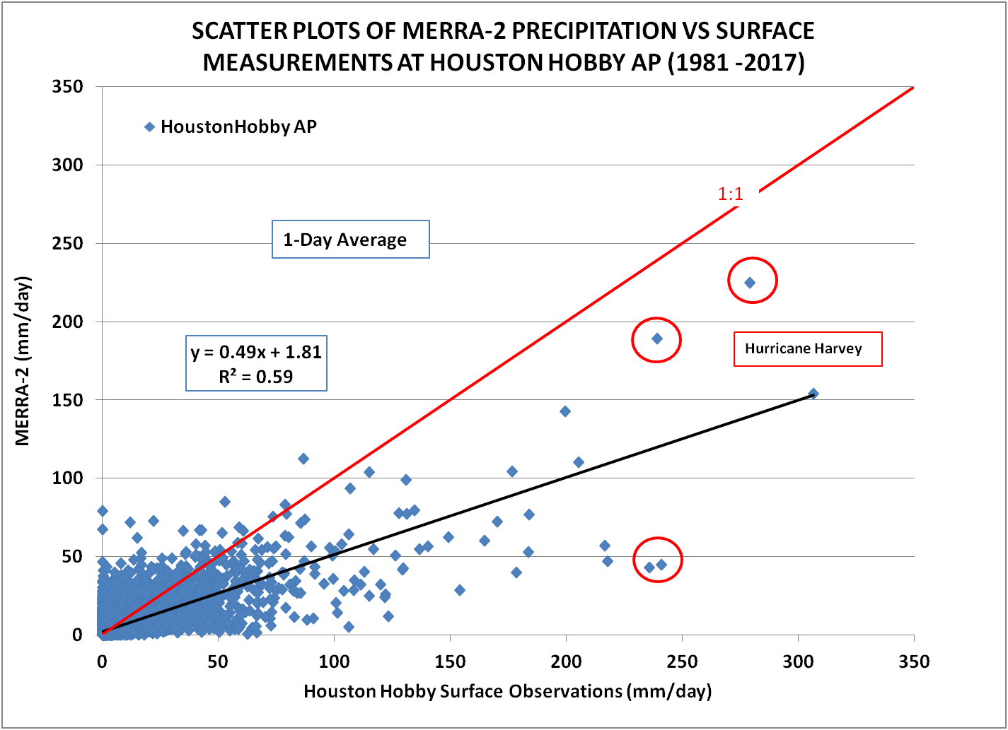 Daily Mean All-Sky SW Insolation