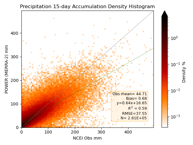 Accumulated Precipitation 15